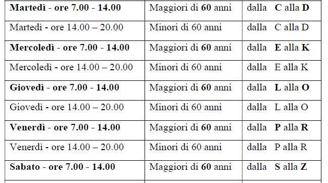 Coronavirus, una proposta: facciamo la spesa a turno, ecco come
